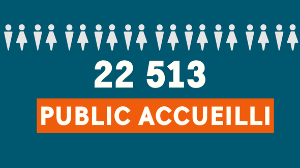 Public accueilli : 22513 personnes