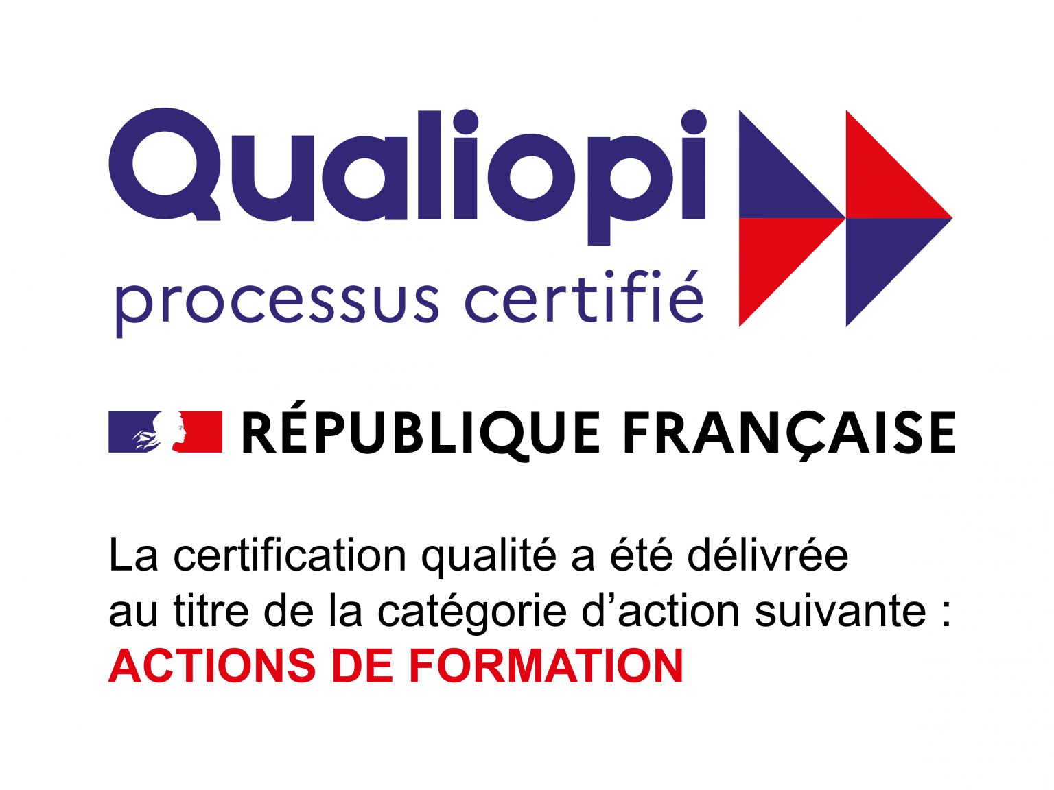 Nos actions de formation certifiées Qualiopi Simusante